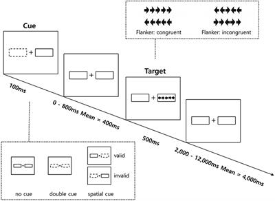 The Effect of Eye-Feedback Training on Orienting Attention in Young Adults With Sluggish Cognitive Tempo